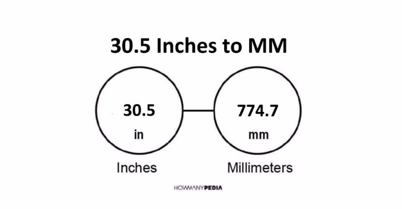30.5 Inches to MM