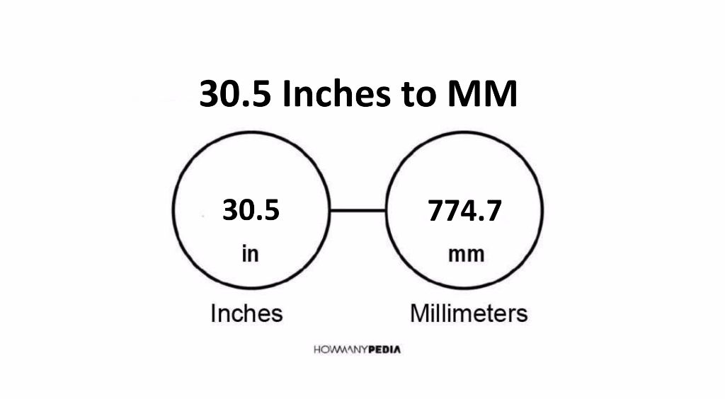 30-5-inches-to-mm-howmanypedia