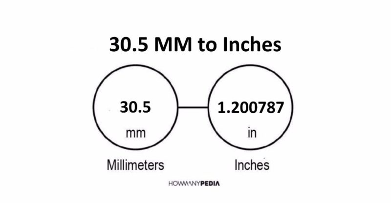 30.5 MM to Inches - Howmanypedia.com