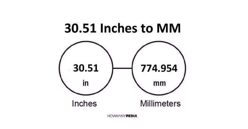 30.51 Inches to MM