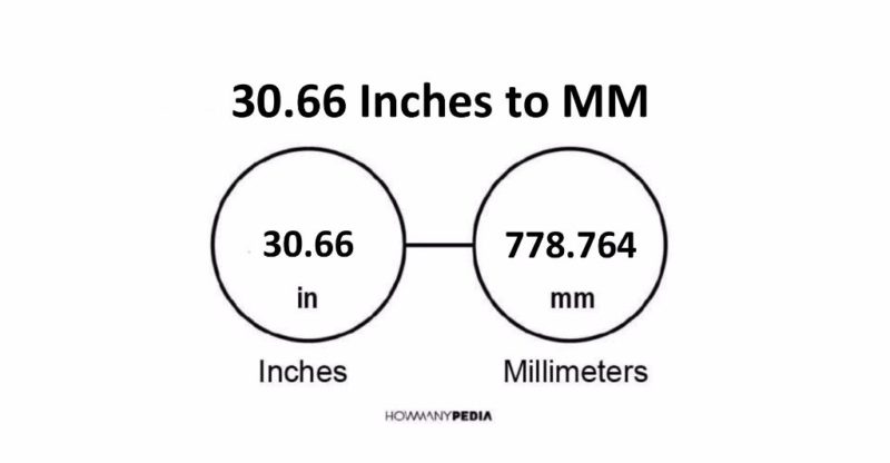 30.66 Inches to MM