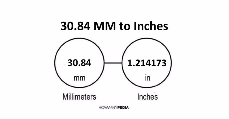 30.84 MM to Inches