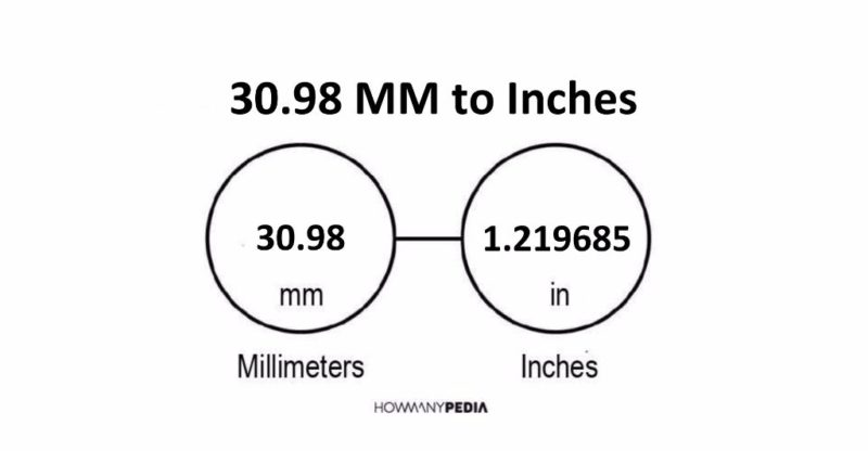 30.98 MM to Inches