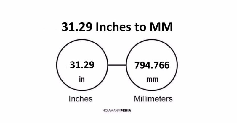 31.29 Inches to MM