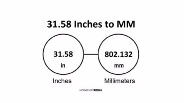 31.58 Inches to MM