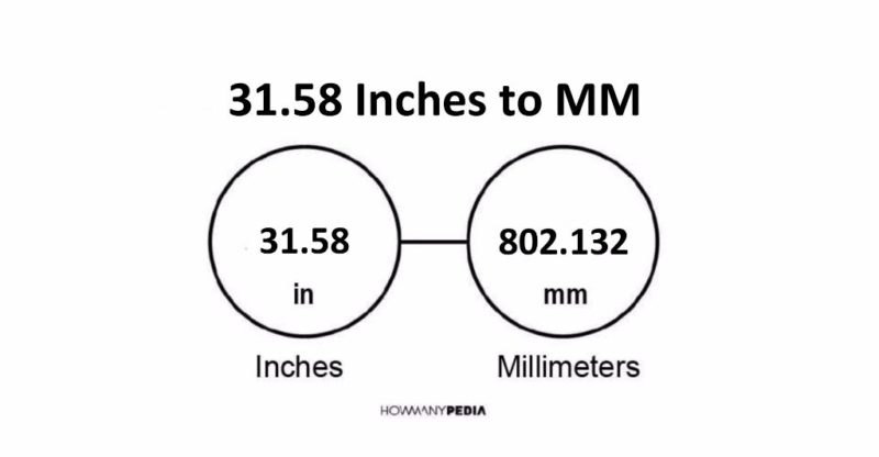 31.58 Inches to MM