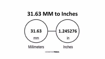 31.63 MM to Inches