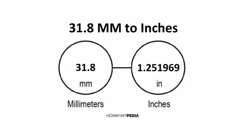 31-8-mm-to-inches-howmanypedia