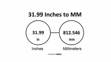 31.99 Inches to MM