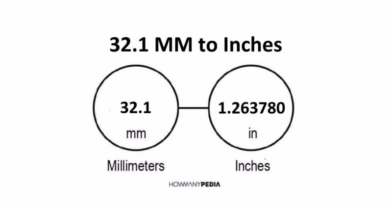 32.1 MM to Inches