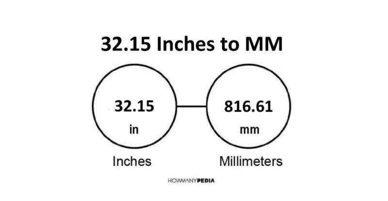 32-15-inches-to-mm-howmanypedia