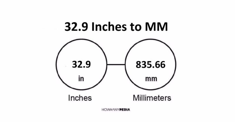 32.9 Inches to MM