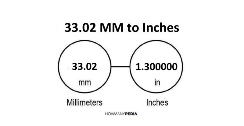 33.02 MM to Inches