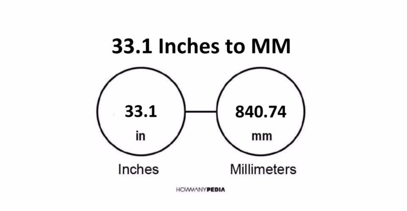 33.1 Inches to MM