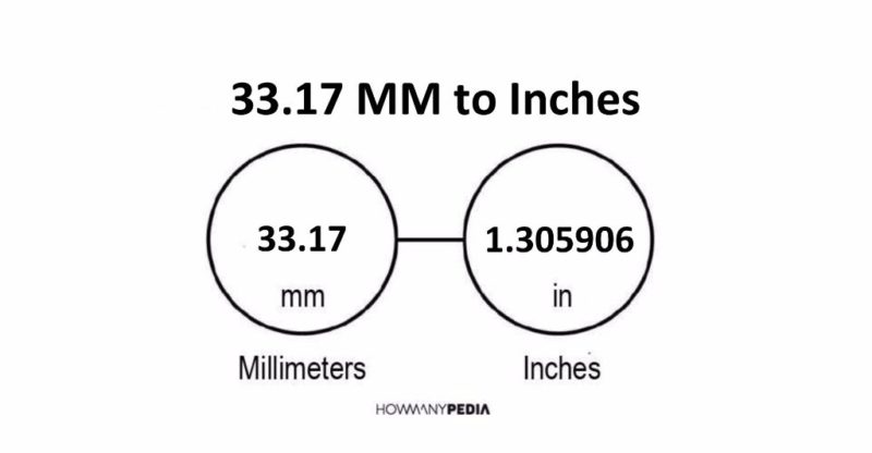 33.17 MM to Inches