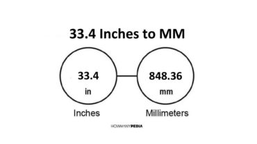 33.4 Inches to MM