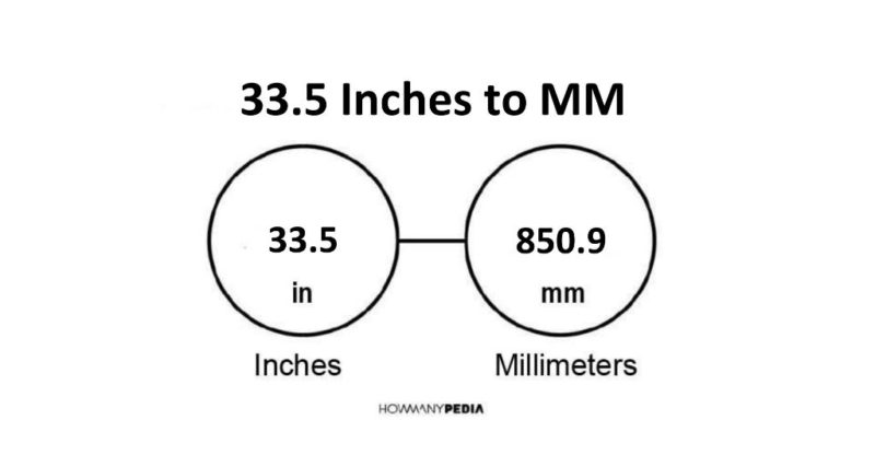 33-5-inches-to-mm-howmanypedia