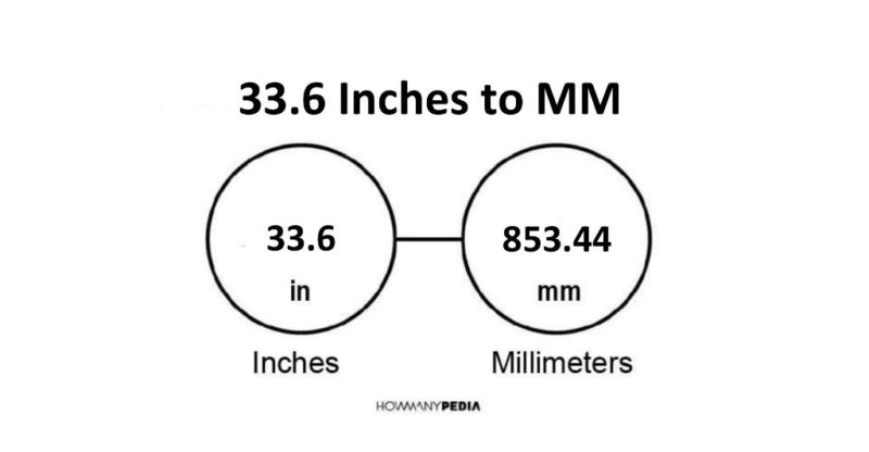 33.6 Inches to MM