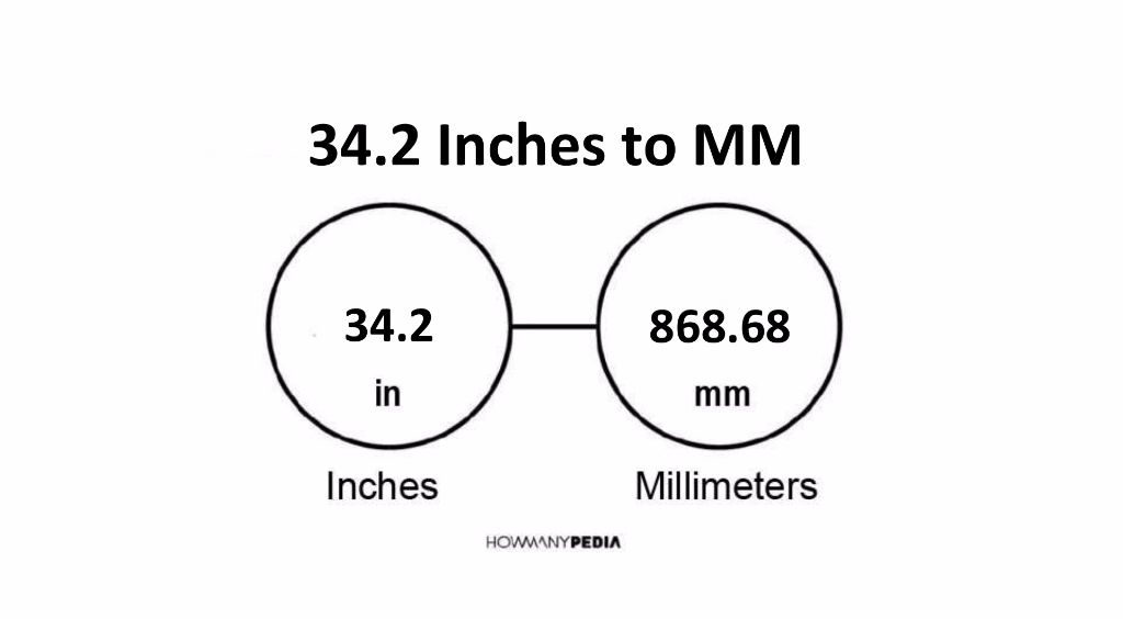 34-2-inches-to-mm-howmanypedia