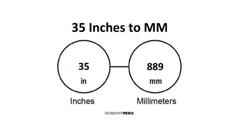 35 Inches to MM