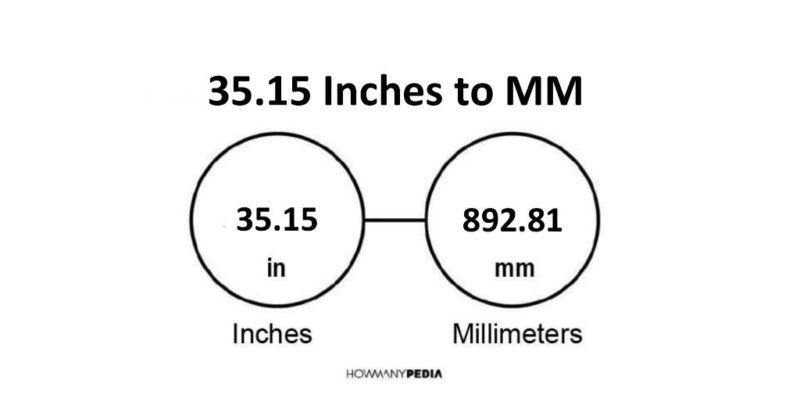 35.15 Inches to MM