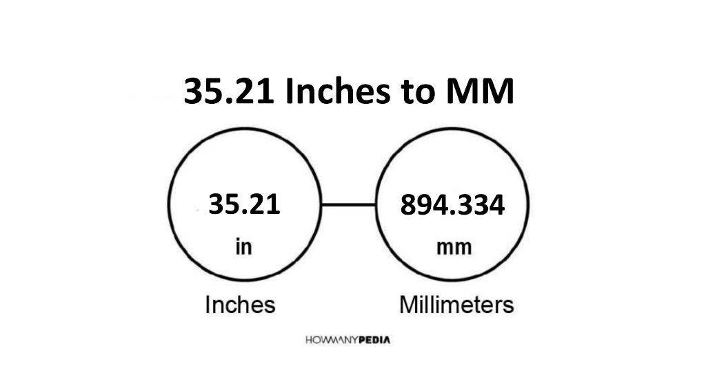 35-21-inches-to-mm-howmanypedia