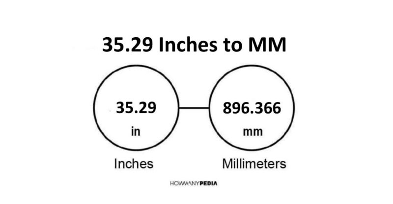 35.29 Inches to MM
