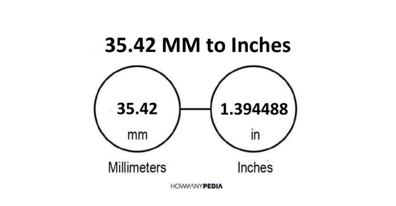 35.42 MM to Inches
