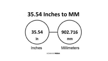 35.54 Inches to MM