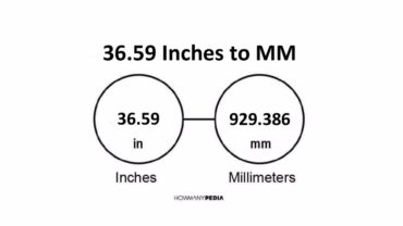 36.59 Inches to MM