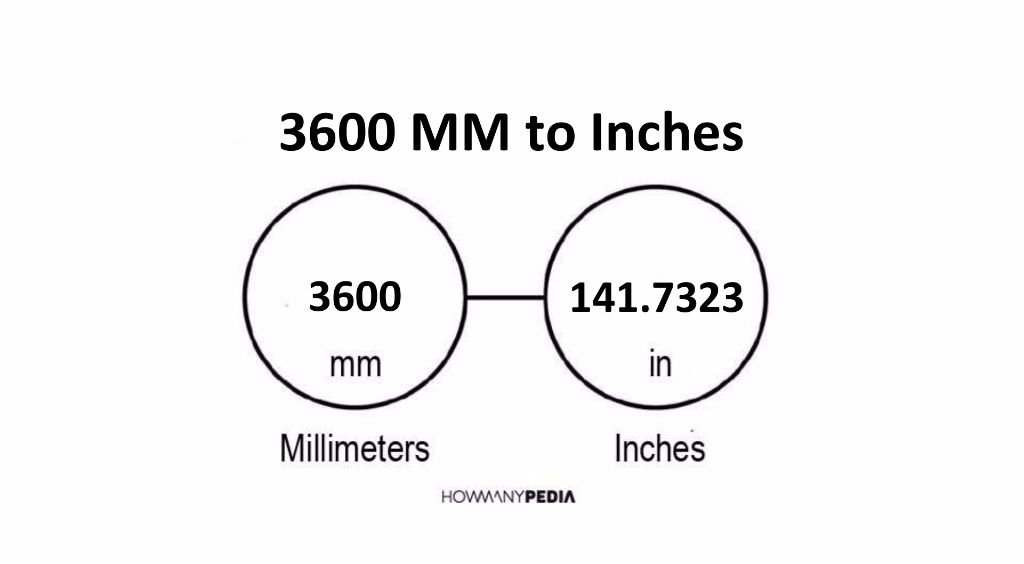 70 Feet Is How Many Meters