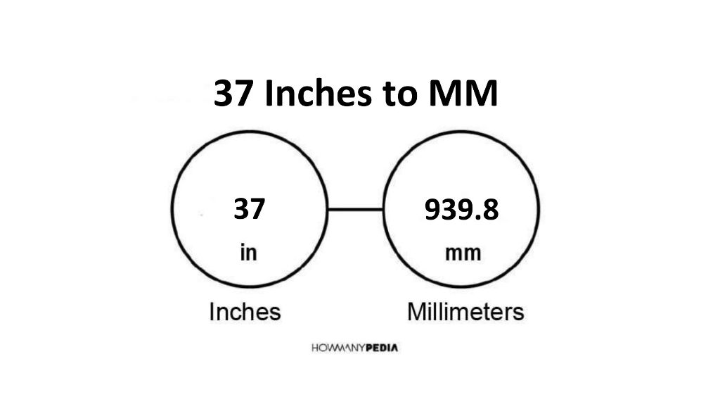 37 Inches to MM - Howmanypedia.com