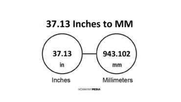 37.13 Inches to MM