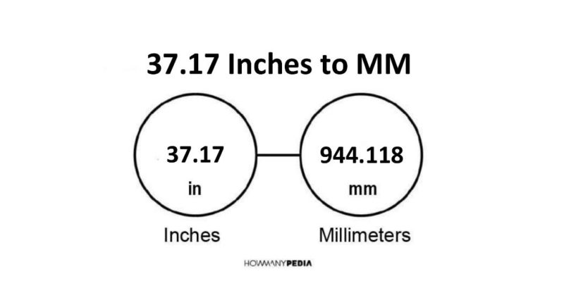 37.17 Inches to MM