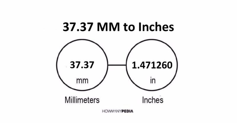 37.37 MM to Inches