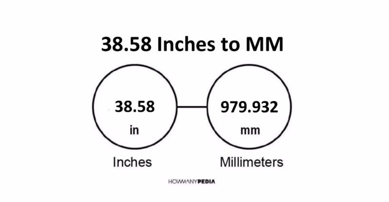 38.58 Inches to MM