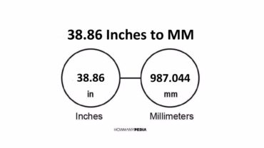 38.86 Inches to MM