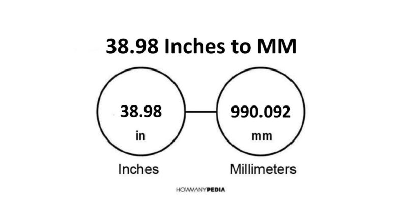 38.98 Inches to MM