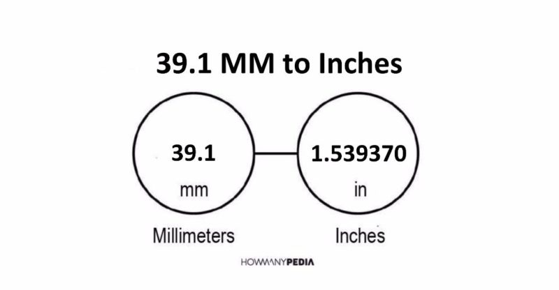 39.1 MM to Inches