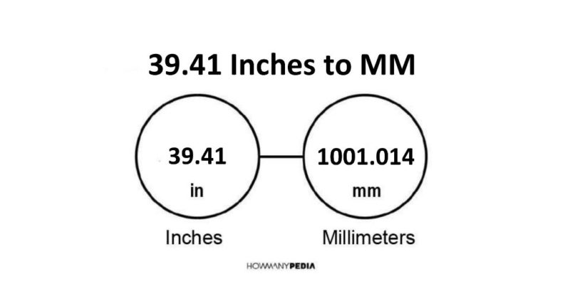 39.41 Inches to MM