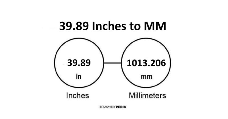 39.89 Inches to MM