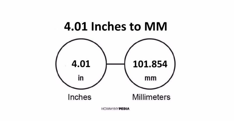 4.01 Inches to MM