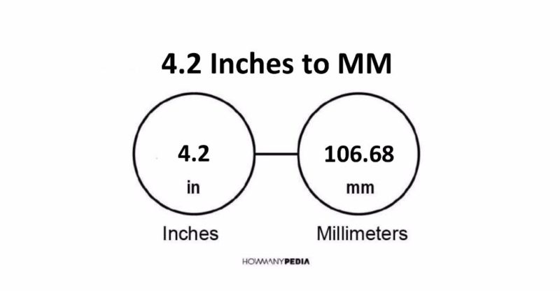 4.2 Inches to MM