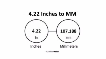 4.22 Inches to MM