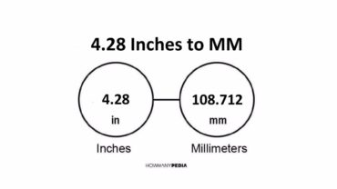 4.28 Inches to MM