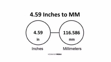 4.59 Inches to MM