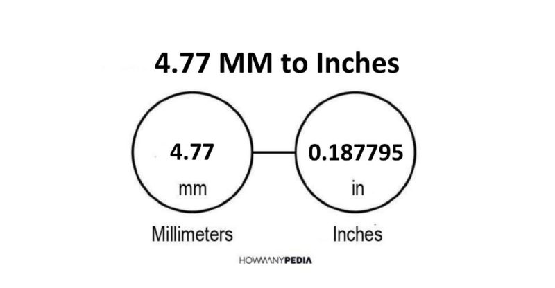 4.77 MM to Inches