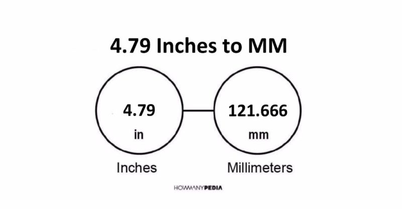 4.79 Inches to MM