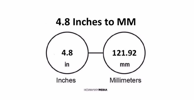 4.8 Inches to MM