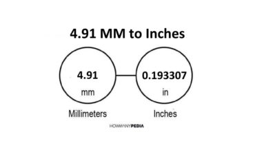 4.91 MM to Inches